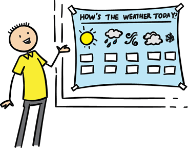 Weather board