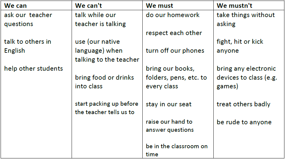 Classroom rules poster ideas