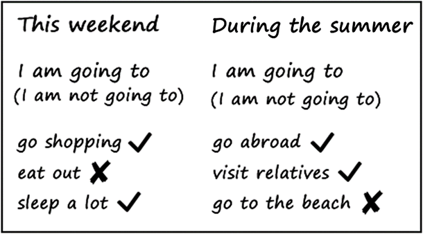 Introduce "going to” + infinitive verb - board layout