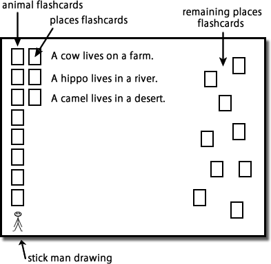 board layout for saying where animals live
