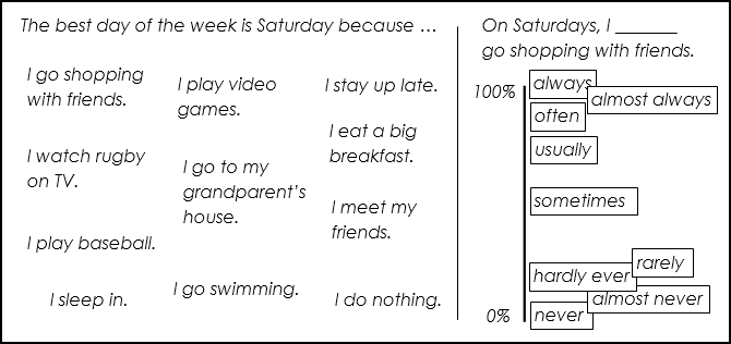 Adverbs of frequency board layout with adverbs cards