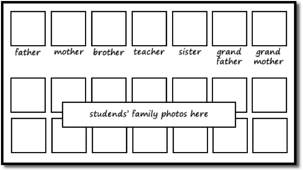 Board layout for family lesson #2