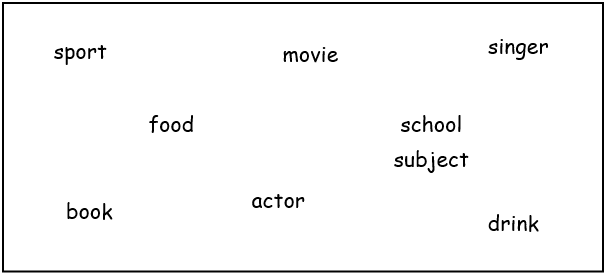 Board layout for favorites categories