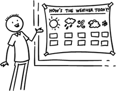The weather board